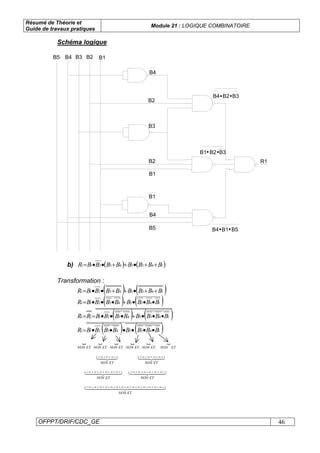 Résumé de Théorie et
Guide de travaux pratiques
Module 21 : LOGIQUE COMBINATOIRE
OFPPT/DRIF/CDC_GE 46
Schéma logique
B5 B4 B3 B2 B1
B4
B2
B3
B2
B1
B1
B4
B5
B4 B2 B3
B4 B1 B5
R1
B1 B2 B3
• •
••
• •
b) ( ) ( )143543211 BBBBBBBBR ++•++••=
Transformation :
( ) ( )143543211 BBBBBBBBR ++•++••=
( ) ( )143543211 BBBBBBBBR •••+•••=
( ) ( )1435432111 BBBBBBBBRR •••+•••==
( ) ( )143543211 BBBBBBBBR ••••••=
{
ETNON
{
ETNON
{
ETNON
{
ETNON
{
ETNON
{
ETNON
43421 KKKK
ETNON
43421 KKKKK
ETNON
44 344 21 KKKKKKK
ETNON
44 344 21 KKKKKKK
ETNON
44444 344444 21 KKKKKKKKKKKKKKK
ETNON
 