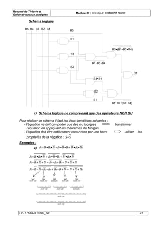 Résumé de Théorie et
Guide de travaux pratiques
Module 21 : LOGIQUE COMBINATOIRE
OFPPT/DRIF/CDC_GE 47
Schéma logique
B5 B4 B3 B2 B1
B1
B3
B4
B1 B3 B4
B3 B4
B2
B1
R1
B1 B2 (B3 B4)
B5 (B1 B3 B4)
B5
• • •
• •
•
•••
c) Schéma logique ne comprenant que des opérateurs NON OU
Pour réaliser ce schéma il faut les deux conditions suivantes :
- l’équation ne doit comporter que des ou logiques transformer
l’équation en appliquant les théorèmes de Morgan.
- l’équation doit être entièrement recouverte par une barre utiliser les
propriétés de la négation : SS=
Exemples :
a) 3255143211 BBBBBBBBBR ••+••+••=
3245143211 BBBBBBBBBR ••+••+••=
3245143211 BBBBBBBBBR ++++++++=
32451432111 BBBBBBBBBRR ++++++++==
{
OUNON
K {
OUNON
K {
OUNON
K {
OUNON
K {
OUNON
K
43421 KKKKK
OUNON
43421 KKKKK
OUNON
43421 KKKKK
OUNON
4444444 34444444 21 KKKKKKKKKKKKKKKKKK
OUNON
4444444 34444444 21 KKKKKKKKKKKKKKKKKK
OUNON
 
