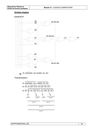 Résumé de Théorie et
Guide de travaux pratiques
Module 21 : LOGIQUE COMBINATOIRE
OFPPT/DRIF/CDC_GE 48
Schéma logique
B5B4B3B2B1
B4
B3
B2
B1
B3
B4
B1
B5
B4+B1+B5
B4+B2+B3
B1+B2+B3
R1 R1
b) ( ) ( )143543211 BBBBBBBBR ++•++••=
Transformation :
( ) ( )143543211 BBBBBBBBR ++•++••=
( ) ( )143543211 BBBBBBBBR +++++++=
( ) ( )1435432111 BBBBBBBBRR +++++++==
{
OUNON
K 321 KKK
OUNON
{
OUNON
K 43421 KKKKK
OUNON
44 344 21 KKKKKKKK
OUNON
44 344 21 KKKKKKKK
OUNON
444444 3444444 21 KKKKKKKKKKKKKKKKK
OUNON
444444 3444444 21 KKKKKKKKKKKKKKKKK
OUNON
 