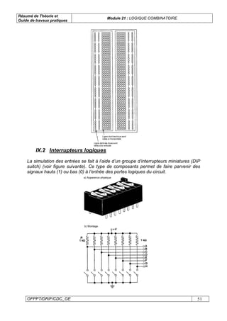 Résumé de Théorie et
Guide de travaux pratiques
Module 21 : LOGIQUE COMBINATOIRE
OFPPT/DRIF/CDC_GE 51
IX.2 Interrupteurs logiques
La simulation des entrées se fait à l’aide d’un groupe d’interrupteurs miniatures (DIP
suitch) (voir figure suivante). Ce type de composants permet de faire parvenir des
signaux hauts (1) ou bas (0) à l’entrée des portes logiques du circuit.
 