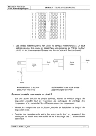 Résumé de Théorie et
Guide de travaux pratiques
Module 21 : LOGIQUE COMBINATOIRE
OFPPT/DRIF/CDC_GE 54
• Les entrées flottantes (libres, non utilisé) ne sont pas recommandées. On peut
soit les brancher à la source en passant par une résistance de 1KΩ (le meilleur
choix), on les branche ensemble pour n’en faire qu’une (voir figure suivante).
Entréé
1 K Ω
+
Source
Sortie
Porte
logique
Entréé
Sortie
Porte
logique
Branchement à la source Branchement à une autre entrée
(assure un niveau 1) (copie le signal d’entrée)
Comment procéder pour monter un circuit ?
- Sur une feuille simulant la plaque perforée, trouver le meilleur croquis de
disposition possible tout en respectant les techniques de montage des
composants et en numérotant les différentes bornes des composants.
- Monter les composants sur la plaque perforée en respectant le croquis de
disposition finale.
- Réaliser les branchements entre les composants tout en respectant les
techniques de travail avec une facilité de lire le brochage des C.I et une bonne
esthétique.
 