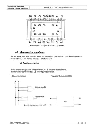 Résumé de Théorie et
Guide de travaux pratiques
Module 21 : LOGIQUE COMBINATOIRE
OFPPT/DRIF/CDC_GE 60
Additionneur complet 4 bits TTL (7483A)
X.2 Soustracteurs logiques
Ils ne sont pas très utilisés dans les domaines industriels. Leur fonctionnement
ressemble énormément à celui des additionneurs.
a) Demi-soustracteur
Il est obtenu en ajoutant une porte «NON» à un demi-additionneur.
On l’identifie par les lettres DS (voir figure suivante).
- Schéma logique - Représentation simplifiée
 