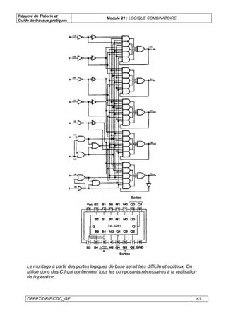 Résumé de Théorie et
Guide de travaux pratiques
Module 21 : LOGIQUE COMBINATOIRE
OFPPT/DRIF/CDC_GE 63
Le montage à partir des portes logiques de base serait très difficile et coûteux. On
utilise donc des C.I qui contiennent tous les composants nécessaires à la réalisation
de l’opération.
 