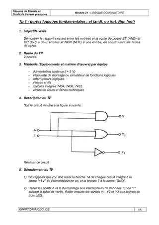 Résumé de Théorie et
Guide de travaux pratiques
Module 21 : LOGIQUE COMBINATOIRE
OFPPT/DRIF/CDC_GE 68
1. Objectifs visés
Démontrer le rapport existant entre les entrées et la sortie de portes ET (AND) et
OU (OR) à deux entrées et NON (NOT) à une entrée, en construisant les tables
de vérité.
2. Durée du TP
2 heures.
3. Matériels (Equipements et matière d’œuvre) par équipe
- Alimentation continue ( + 5 V)
- Plaquette de montage ou simulateur de fonctions logiques
- Interrupteurs logiques
- Pinces et fils
- Circuits intégrés 7404, 7408, 7432.
- Notes de cours et fiches techniques
4. Description du TP
Soit le circuit montré à la figure suivante :
Réaliser ce circuit
5. Déroulement du TP
1) Se rappeler que l'on doit relier la broche 14 de chaque circuit intégré à la
borne "+5V" de l'alimentation en cc, et la broche 7 à la borne "GND".
2) Relier les points A et B du montage aux interrupteurs de données "0" ou "1"
suivant la table de vérité. Relier ensuite les sorties Y1, Y2 et Y3 aux bornes de
trois LED.
Tp 1 - portes logiques fondamentales : et (and), ou (or). Non (not)
 