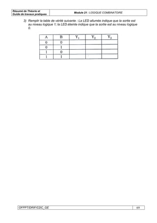 Résumé de Théorie et
Guide de travaux pratiques
Module 21 : LOGIQUE COMBINATOIRE
OFPPT/DRIF/CDC_GE 69
3) Remplir la table de vérité suivante : La LED allumée indique que la sortie est
au niveau logique 1; la LED.éteinte indique que la sortie est au niveau logique
0.
 