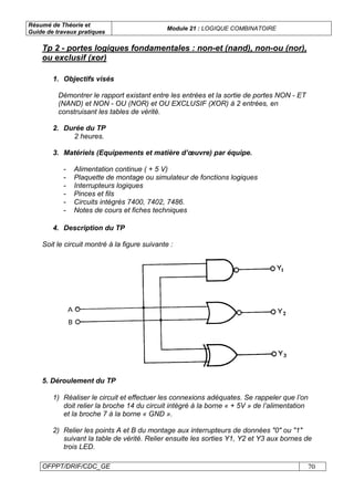 Résumé de Théorie et
Guide de travaux pratiques
Module 21 : LOGIQUE COMBINATOIRE
OFPPT/DRIF/CDC_GE 70
1. Objectifs visés
Démontrer le rapport existant entre les entrées et la sortie de portes NON - ET
(NAND) et NON - OU (NOR) et OU EXCLUSIF (XOR) à 2 entrées, en
construisant les tables de vérité.
2. Durée du TP
2 heures.
3. Matériels (Equipements et matière d’œuvre) par équipe.
- Alimentation continue ( + 5 V)
- Plaquette de montage ou simulateur de fonctions logiques
- Interrupteurs logiques
- Pinces et fils
- Circuits intégrés 7400, 7402, 7486.
- Notes de cours et fiches techniques
4. Description du TP
Soit le circuit montré à la figure suivante :
5. Déroulement du TP
1) Réaliser le circuit et effectuer les connexions adéquates. Se rappeler que l’on
doit relier la broche 14 du circuit intégré à la borne « + 5V » de l’alimentation
et la broche 7 à la borne « GND ».
2) Relier les points A et B du montage aux interrupteurs de données "0" ou "1"
suivant la table de vérité. Relier ensuite les sorties Y1, Y2 et Y3 aux bornes de
trois LED.
Tp 2 - portes logiques fondamentales : non-et (nand), non-ou (nor),
ou exclusif (xor)
 