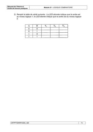 Résumé de Théorie et
Guide de travaux pratiques
Module 21 : LOGIQUE COMBINATOIRE
OFPPT/DRIF/CDC_GE 71
3) Remplir la table de vérité suivante : La LED allumée indique que la sortie est
au niveau logique 1; la LED.éteinte indique que la sortie est au niveau logique
0.
 