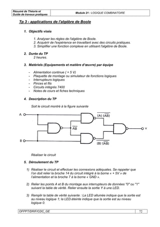 Résumé de Théorie et
Guide de travaux pratiques
Module 21 : LOGIQUE COMBINATOIRE
OFPPT/DRIF/CDC_GE 72
1. Objectifs visés
1. Analyser les règles de l'algèbre de Boole.
2. Acquérir de l'expérience en travaillant avec des circuits pratiques.
3. Simplifier une fonction complexe en utilisant l'algèbre de Boole.
2. Durée du TP
2 heures.
3. Matériels (Equipements et matière d’œuvre) par équipe
- Alimentation continue ( + 5 V)
- Plaquette de montage ou simulateur de fonctions logiques
- Interrupteurs logiques
- Pinces et fils
- Circuits intégrés 7400
- Notes de cours et fiches techniques
4. Description du TP
Soit le circuit montré à la figure suivante
Réaliser le circuit
5. Déroulement du TP
1) Réaliser le circuit et effectuer les connexions adéquates. Se rappeler que
l’on doit relier la broche 14 du circuit intégré à la borne « + 5V » de
l’alimentation et la broche 7 à la borne « GND ».
2) Relier les points A et B du montage aux interrupteurs de données "0" ou "1"
suivant la table de vérité. Relier ensuite la sortie Y à une LED.
3) Remplir la table de vérité suivante : La LED allumée indique que la sortie est
au niveau logique 1; la LED.éteinte indique que la sortie est au niveau
logique 0.
Tp 3 - applications de l'algèbre de Boole
 