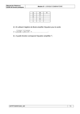 Résumé de Théorie et
Guide de travaux pratiques
Module 21 : LOGIQUE COMBINATOIRE
OFPPT/DRIF/CDC_GE 73
4) En utilisant l’algèbre de Boole simplifier l'équation pour la sortie
)()( BABBAAY •×•= =……………………….. ;
5) A quelle fonction correspond l’équation simplifiée ? ;
 