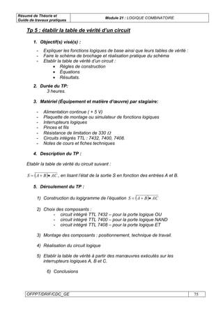 Résumé de Théorie et
Guide de travaux pratiques
Module 21 : LOGIQUE COMBINATOIRE
OFPPT/DRIF/CDC_GE 75
1. Objectif(s) visé(s) :
- Expliquer les fonctions logiques de base ainsi que leurs tables de vérité :
- Faire le schéma de brochage et réalisation pratique du schéma
- Etablir la table de vérité d’un circuit :
• Règles de construction
• Équations
• Résultats.
2. Durée du TP:
3 heures.
3. Matériel (Équipement et matière d’œuvre) par stagiaire:
- Alimentation continue ( + 5 V)
- Plaquette de montage ou simulateur de fonctions logiques
- Interrupteurs logiques
- Pinces et fils
- Résistance de limitation de 330 Ω
- Circuits intégrés TTL : 7432, 7400, 7408.
- Notes de cours et fiches techniques
4. Description du TP :
Etablir la table de vérité du circuit suivant :
( ) CABAS •+= , en lisant l’état de la sortie S en fonction des entrées A et B.
5. Déroulement du TP :
1) Construction du logigramme de l’équation ( ) CABAS •+=
2) Choix des composants :
- circuit intégré TTL 7432 – pour la porte logique OU
- circuit intégré TTL 7400 – pour la porte logique NAND
- circuit intégré TTL 7408 – pour la porte logique ET
3) Montage des composants : positionnement, technique de travail.
4) Réalisation du circuit logique
5) Etablir la table de vérité à partir des manœuvres exécutés sur les
interrupteurs logiques A, B et C.
6) Conclusions
Tp 5 : établir la table de vérité d’un circuit
 