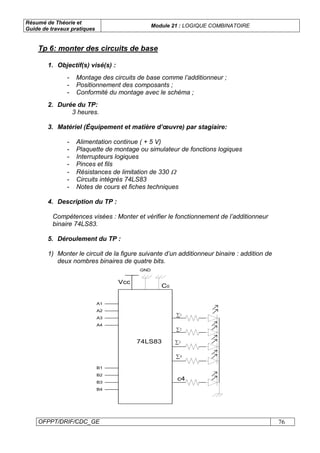 Résumé de Théorie et
Guide de travaux pratiques
Module 21 : LOGIQUE COMBINATOIRE
OFPPT/DRIF/CDC_GE 76
1. Objectif(s) visé(s) :
- Montage des circuits de base comme l’additionneur ;
- Positionnement des composants ;
- Conformité du montage avec le schéma ;
2. Durée du TP:
3 heures.
3. Matériel (Équipement et matière d’œuvre) par stagiaire:
- Alimentation continue ( + 5 V)
- Plaquette de montage ou simulateur de fonctions logiques
- Interrupteurs logiques
- Pinces et fils
- Résistances de limitation de 330 Ω
- Circuits intégrés 74LS83
- Notes de cours et fiches techniques
4. Description du TP :
Compétences visées : Monter et vérifier le fonctionnement de l’additionneur
binaire 74LS83.
5. Déroulement du TP :
1) Monter le circuit de la figure suivante d’un additionneur binaire : addition de
deux nombres binaires de quatre bits.
A1
A2
A3
A4
B1
B2
B3
B4
∑1
∑3
∑2
∑4
c4
Vcc
C0
GND
74LS83
Tp 6: monter des circuits de base
 