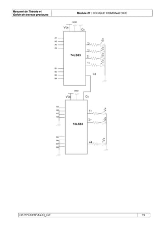 Résumé de Théorie et
Guide de travaux pratiques
Module 21 : LOGIQUE COMBINATOIRE
OFPPT/DRIF/CDC_GE 78
A1
A2
A3
A4
B1
B2
B3
B4
∑1
∑3
∑2
∑4
Vcc
C0
GND
74LS83
A5
A6
A7
A8
B5
B6
B7
B8
∑ 9
c4
Vcc C0
GND
74LS83
C4
∑6
 