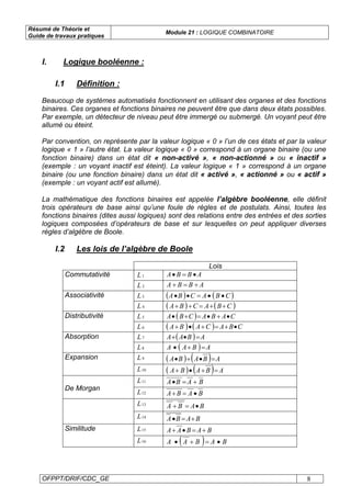 Résumé de Théorie et
Guide de travaux pratiques
Module 21 : LOGIQUE COMBINATOIRE
OFPPT/DRIF/CDC_GE 8
I.1 Définition :
Beaucoup de systèmes automatisés fonctionnent en utilisant des organes et des fonctions
binaires. Ces organes et fonctions binaires ne peuvent être que dans deux états possibles.
Par exemple, un détecteur de niveau peut être immergé ou submergé. Un voyant peut être
allumé ou éteint.
Par convention, on représente par la valeur logique « 0 » l’un de ces états et par la valeur
logique « 1 » l’autre état. La valeur logique « 0 » correspond à un organe binaire (ou une
fonction binaire) dans un état dit « non-activé », « non-actionné » ou « inactif »
(exemple : un voyant inactif est éteint). La valeur logique « 1 » correspond à un organe
binaire (ou une fonction binaire) dans un état dit « activé », « actionné » ou « actif »
(exemple : un voyant actif est allumé).
La mathématique des fonctions binaires est appelée l’algèbre booléenne, elle définit
trois opérateurs de base ainsi qu’une foule de règles et de postulats. Ainsi, toutes les
fonctions binaires (dites aussi logiques) sont des relations entre des entrées et des sorties
logiques composées d’opérateurs de base et sur lesquelles on peut appliquer diverses
règles d’algèbre de Boole.
I.2 Les lois de l’algèbre de Boole
Lois
1L ABBA •=•Commutativité
2L ABBA +=+
3L ( ) ( )CBACBA ••=••Associativité
4L ( ) ( )CBACBA ++=++
5L ( ) CABACBA •+•=+•Distributivité
6L ( ) ( ) CBACABA •+=+•+
7L ( ) ABAA =•+Absorption
8L ( ) ABAA =+•
9L ( ) ( ) ABABA =•+•Expansion
10L ( ) ( ) ABABA =+•+
11L BABA +=•
De Morgan
12L BABA •=+
13L BABA •=+
14L BABA +=•
15L BABAA +=•+Similitude
16L ( ) BABAA •=+•
I. Logique booléenne :
 