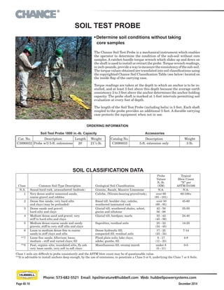 ®
December 2014Page 4A-10
Phone: 573-682-5521 Email: hpsliterature@hubbell.com Web: hubbellpowersystems.com
• Determine soil conditions without taking
core samples
The Chance Soil Test Probe is a mechanical instrument which enables
the operator to determine the condition of the sub-soil without core
samples. A ratchet-handle torque wrench which slides up and down on
the shaft is used to install or retract the probe. Torque wrench readings,
ininch-pounds,provideawaytomeasuretheconsistencyofthesub-soil.
The torque values obtained are translated into soil classifications using
the copyrighted Chance Soil Classification Table (see below) located on
the inside flap of the carrying case.
Torque readings are taken at the depth to which an anchor is to be in-
stalled, and at least 2 feet above this depth because the average earth
consistency 2 to 3 feet above the anchor determines the anchor holding
capacity. The probe shaft is marked at 1-foot intervals permitting soil
evaluation at every foot of depth.
The length of the Soil Test Probe (including helix) is 5 feet. Each shaft
coupled to the probe provides an additional 5 feet. A durable carrying
case protects the equipment when not in use.
ORDERING INFORMATION
Description
Probe w/3 5-ft. extensions
Length
20'
Weight
21
1
/2 lb.
Soil Test Probe 1800 in.-lb. Capacity
Catalog No.
C3090033
Description
5-ft. extension only
Weight
3 lb.
Accessories
Cat. No.
C3090032
SOIL TEST PROBE
Geological Soil Classification
Granite, Basalt, Massive Limestone
Caliche, (Nitrate-bearing gravel/rock),
Basal till; boulder clay; caliche;
weathered laminated rock
Glacial till; weathered shales, schist,
gneiss and siltstone
Glacial till; hardpan; marls
Saprolites, residual soils
Dense hydraulic fill;
compacted fill; residual soils
Flood plain soils; lake clays;
adobe; gumbo, fill
Miscellaneous fill, swamp marsh
Class 1 soils are difficult to probe consistently and the ASTM blow count may be of questionable value.
**It is advisable to install anchors deep enough, by the use of extensions, to penetrate a Class 5 or 6, underlying the Class 7 or 8 Soils.
SOIL CLASSIFICATION DATA
Typical
Blow Count
“N” per
ASTM-D1586
N.A.
60-100+
45-60
35-50
24-40
14-25
7-14
4-8
0-5
Class
N.A.
1
2
3
4
5
6
**7
**8
Common Soil-Type Description
Sound hard rock, unweathered (bedrock)
Very dense and/or cemented sands;
coarse gravel and cobbles
Dense fine sands; very hard silts
and clays (may be preloaded)
Dense sands and gravel;
hard silts and clays
Medium dense sand and gravel; very
stiff to hard silts and clays
Medium dense coarse sands and sandy
gravels; stiff to very stiff silts and clays
Loose to medium dense fine to coarse
sands to stiff clays and silts
Loose fine sands; Alluvium; loess;
medium - stiff and varied clays; fill
Peat, organic silts; inundated silts, fly ash
very loose sands, very soft to soft clays
Probe
Values
ft.-lb.
(NM)
N.A.
over 60
(85 - 181)
over 50
(68 - 85)
42 - 50
56 - 68
33 - 42
(45 - 56)
25 - 33
(34 - 45)
17 - 25
(23 - 34)
8 - 17
(11 - 23)
under 8
(0 - 11)
 