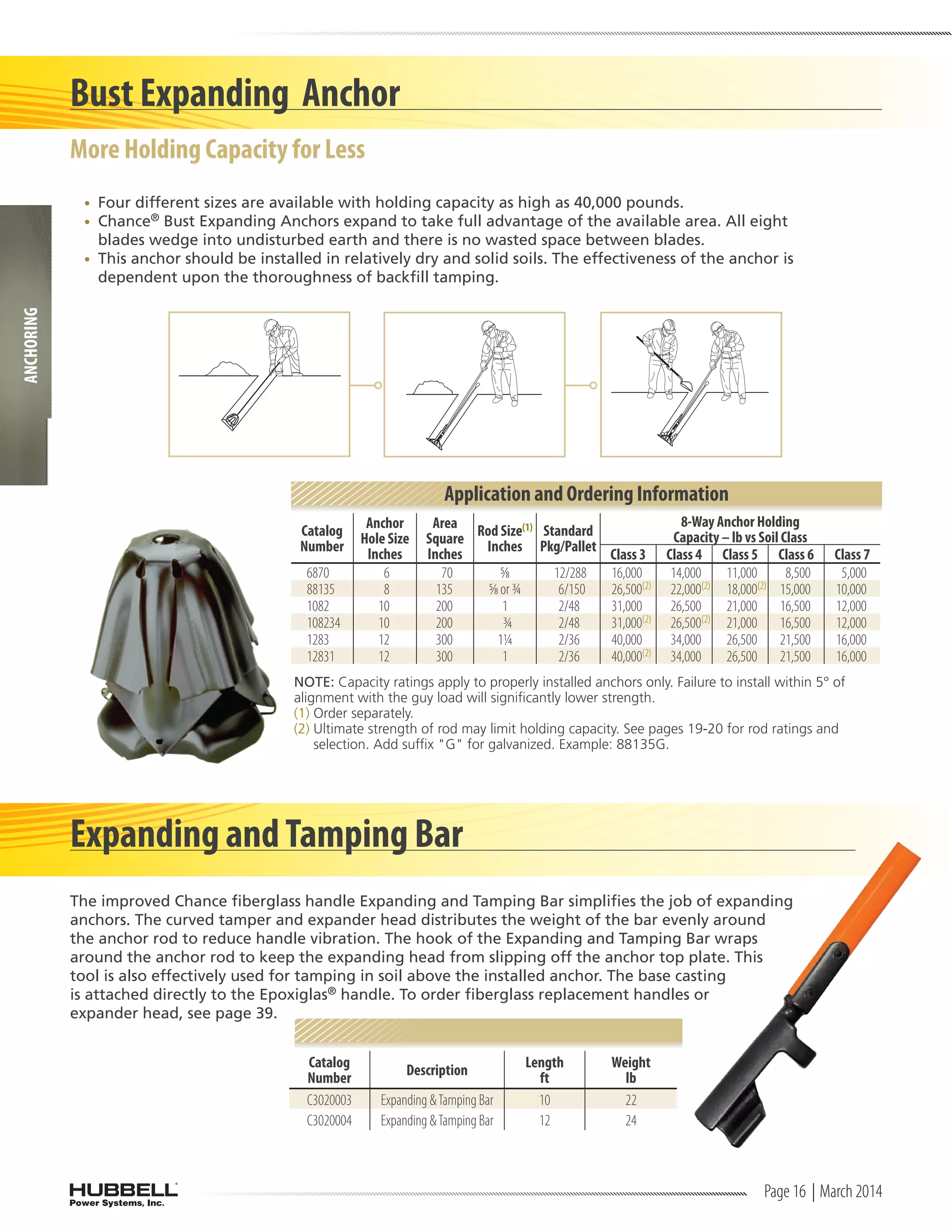 Emin sg hubbell anclaje PDF