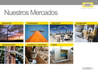 h u b b e l l p o w e r s y s t e m s . c o m
NuestrosMercados
h u b b e l l p owe r sy s te m s .c o m
Our Markets
TRANSMISSION SUBSTATION
COMMUNICATIONS WATERCOMMERCIAL & INDUSTRIAL
DISTRIBUTIONGENERATION
 