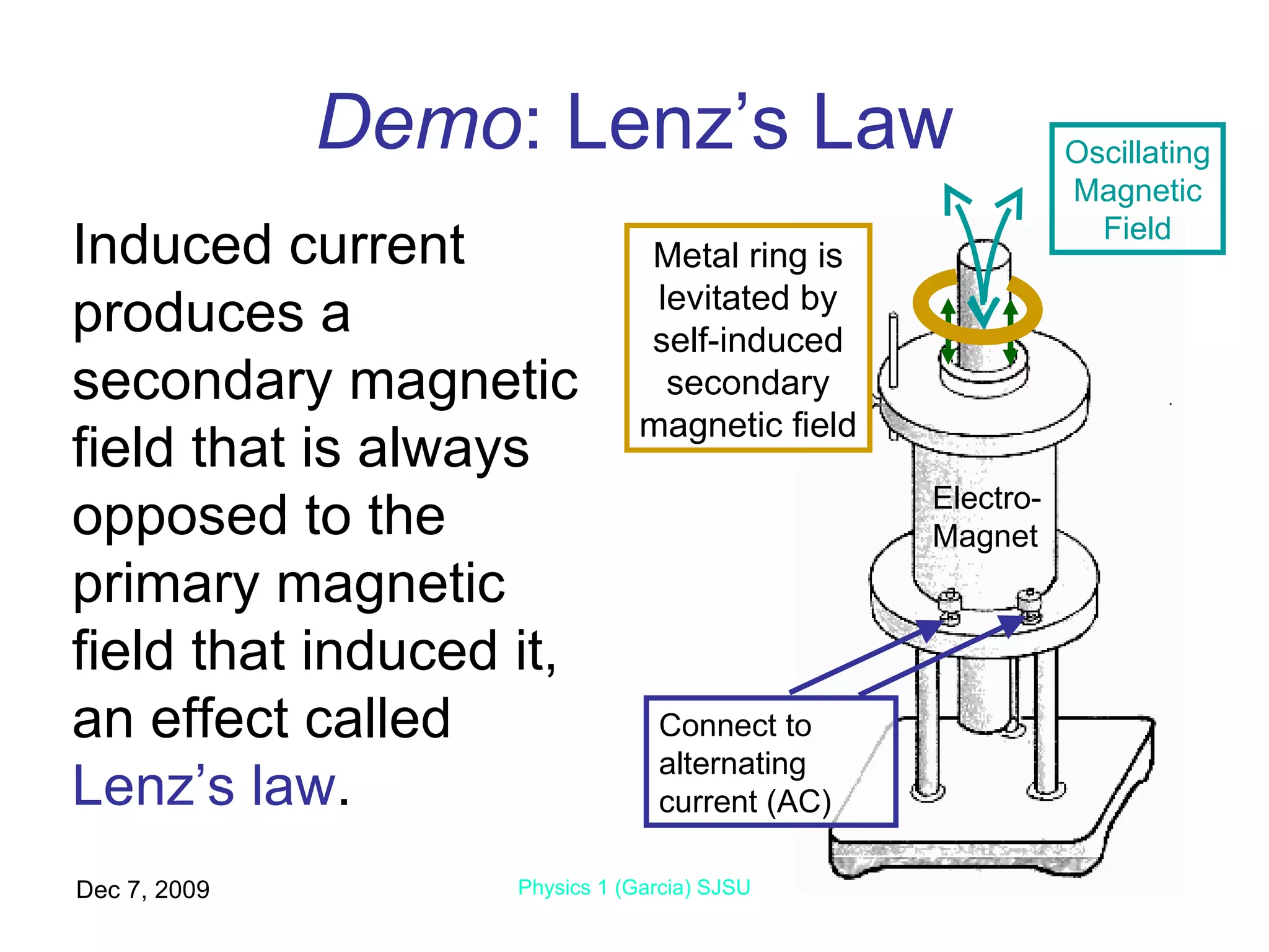 Demo : Lenz’s Law Jun 7, 2009 Physics 1 (Garcia) SJSU Connect to alternating current (AC) Oscillating Magnetic Field Electro- Magnet Metal ring is levitated by self-induced secondary magnetic field Induced current produces a secondary magnetic field that is always opposed to the primary magnetic field that induced it, an effect called  Lenz’s law . 