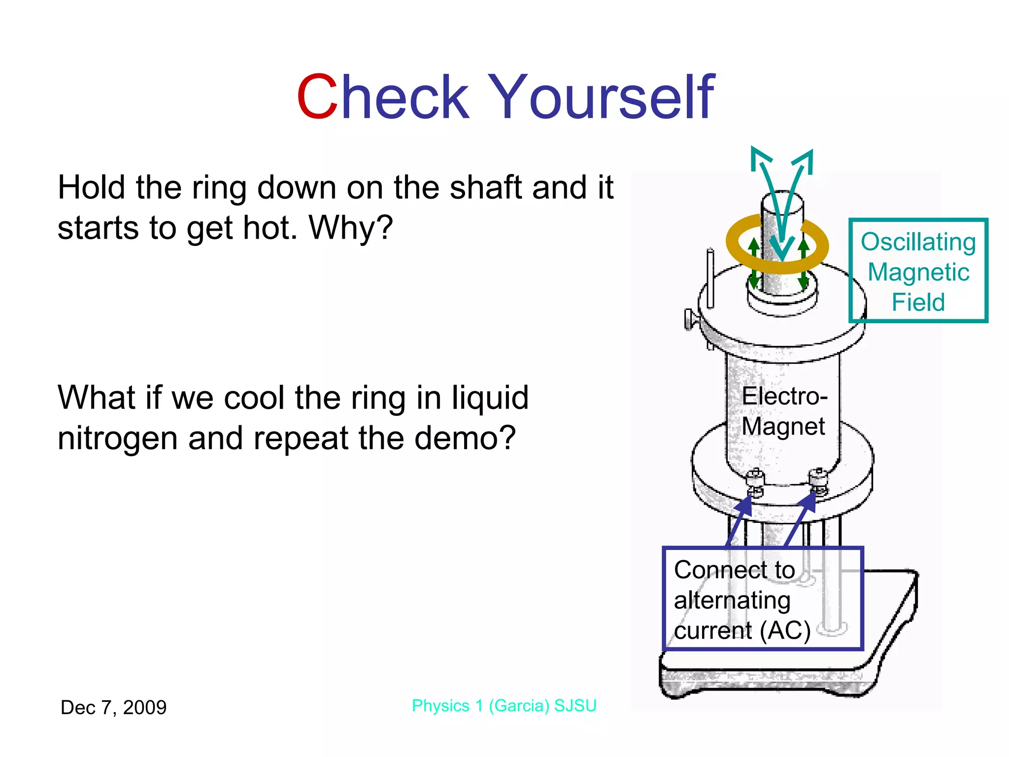 C heck Yourself Jun 7, 2009 Physics 1 (Garcia) SJSU Connect to alternating current (AC) Oscillating Magnetic Field Electro- Magnet Hold the ring down on the shaft and it starts to get hot. Why? What if we cool the ring in liquid nitrogen and repeat the demo? 