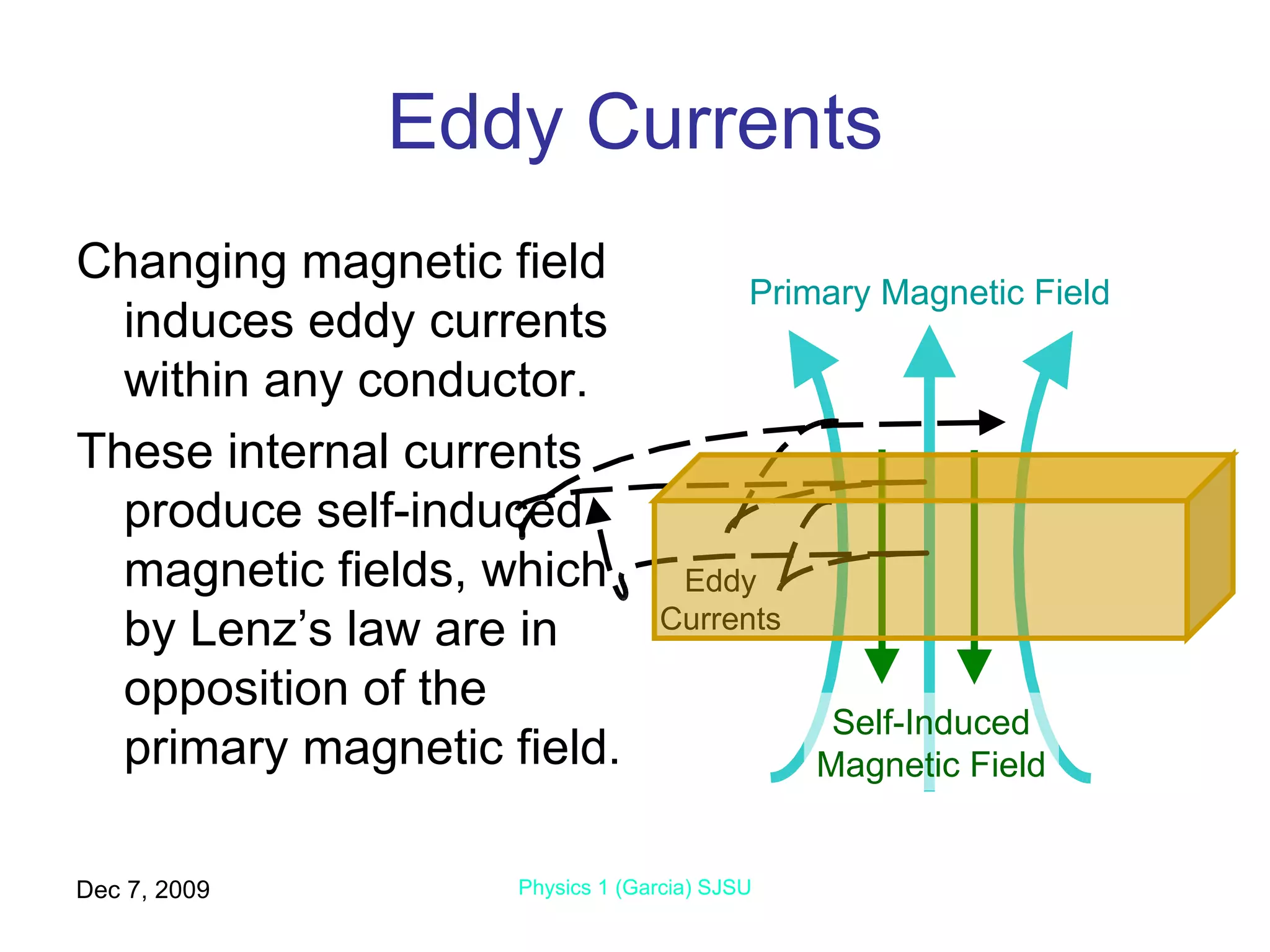 Eddy Currents Changing magnetic field induces eddy currents within any conductor. These internal currents produce self-induced magnetic fields, which by Lenz’s law are in opposition of the primary magnetic field. Jun 7, 2009 Physics 1 (Garcia) SJSU Eddy Currents Primary Magnetic Field Self-Induced Magnetic Field 