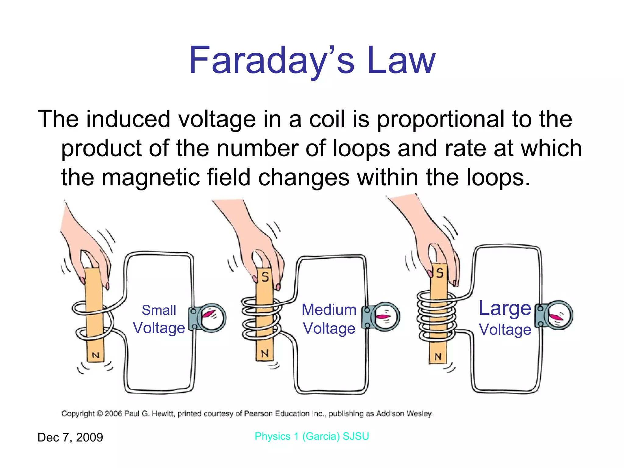 Faraday’s Law The induced voltage in a coil is proportional to the product of the number of loops and rate at which the magnetic field changes within the loops.  Jun 7, 2009 Physics 1 (Garcia) SJSU Small Voltage Medium Voltage Large Voltage 