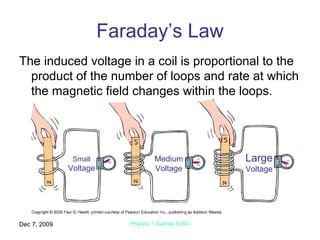 Faraday’s Law The induced voltage in a coil is proportional to the product of the number of loops and rate at which the magnetic field changes within the loops.  Jun 7, 2009 Physics 1 (Garcia) SJSU Small Voltage Medium Voltage Large Voltage 
