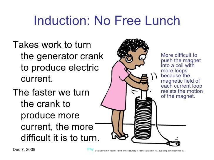 Electromagnetic Induction Electromagnetic Induction