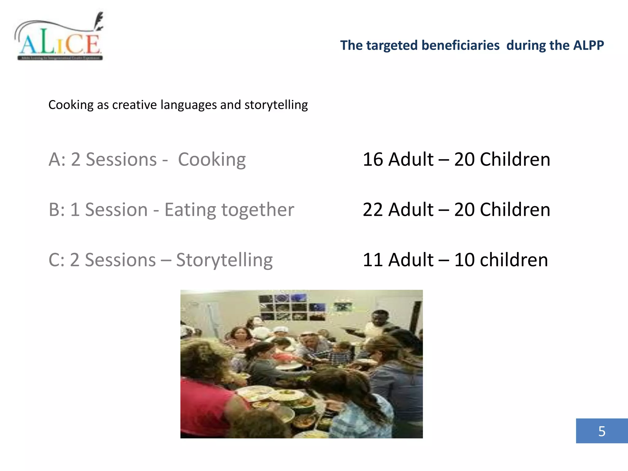 The targeted beneficiaries during the ALPP

Cooking as creative languages and storytelling

A: 2 Sessions - Cooking

16 Adult – 20 Children

B: 1 Session - Eating together

22 Adult – 20 Children

C: 2 Sessions – Storytelling

11 Adult – 10 children

5

 