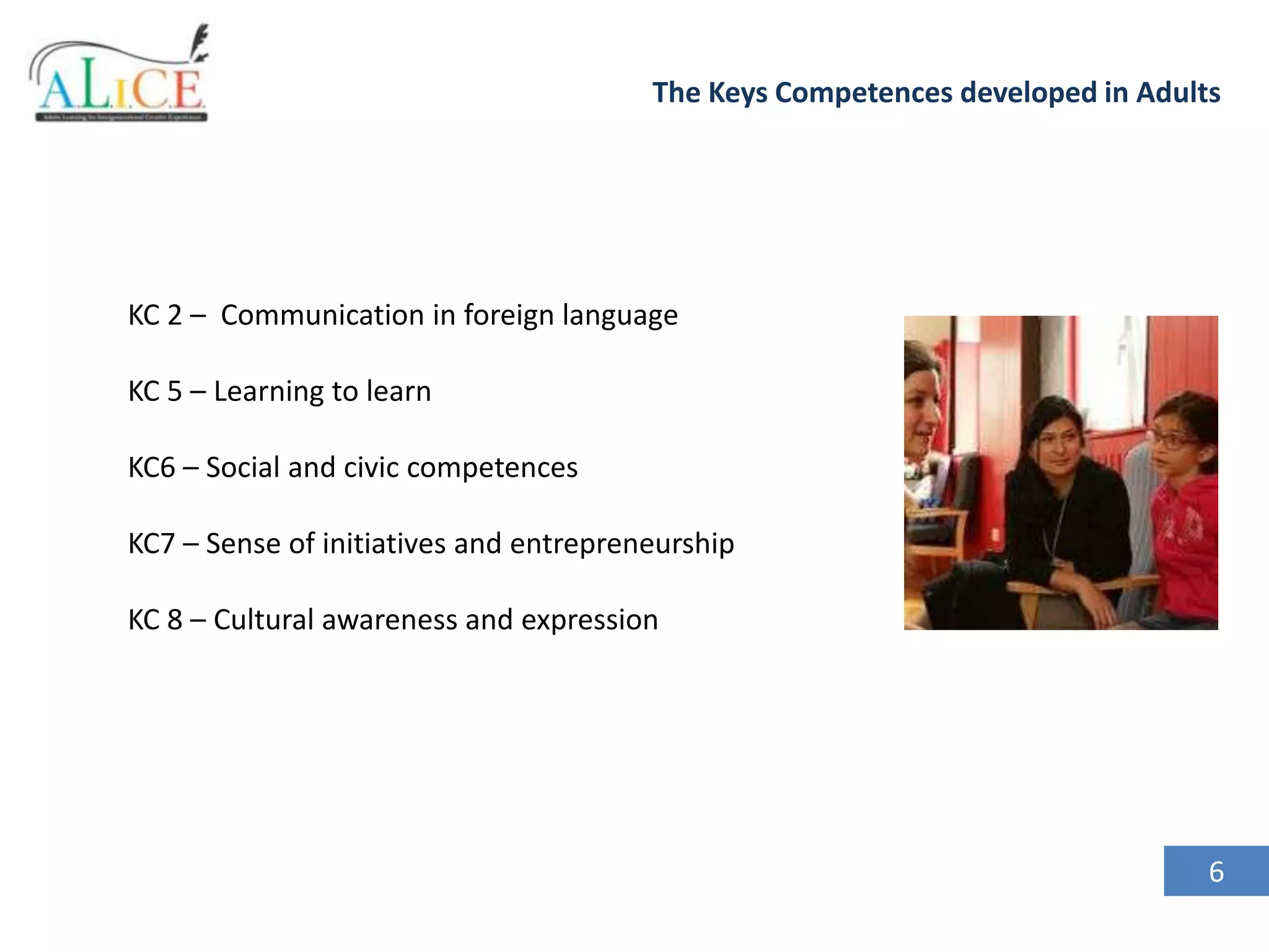 The Keys Competences developed in Adults

KC 2 – Communication in foreign language
KC 5 – Learning to learn
KC6 – Social and civic competences
KC7 – Sense of initiatives and entrepreneurship
KC 8 – Cultural awareness and expression

6

 