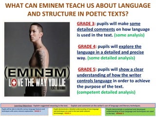 WHAT CAN EMINEM TEACH US ABOUT LANGUAGE
AND STRUCTURE IN POETIC TEXTS?
GRADE 3: pupils will make some
detailed comments on how language
is used in the text. (some analysis)
GRADE 4: pupils will explore the
language in a detailed and precise
way. (some detailed analysis)
GRADE 5: pupils will show a clear
understanding of how the writer
controls language in order to achieve
the purpose of the text.
(competent detailed analysis)
Pupils demonstrate a sustained and developed
understanding of how language and techniques are used
in the text. GRADE 5
Pupils will be able to identify various language features and
techniques with some relevant explanation. GRADE 3
Pupils demonstrate a detailed understanding of how language
and techniques are used in the text (with relevant
terminology). GRADE 4
Learning Objectives: Explain suggested meaning in the text. Explain and comment on the writer’s use of language and literary techniques.
 