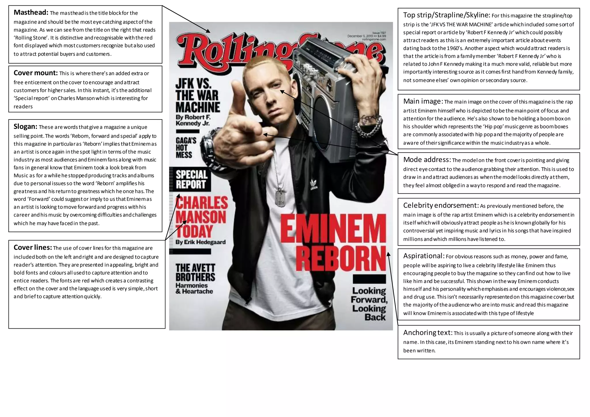 Eminem magazine cover analysis DOCX