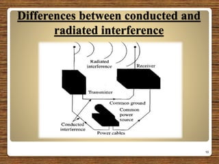 Differences between conducted and
radiated interference
10
 