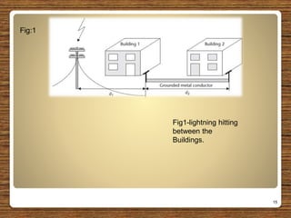 15
Fig:1
Fig1-lightning hitting
between the
Buildings.
 