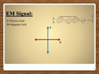 EM Signal:
E=Electric field
B=Magnetic field
3
E
B
 