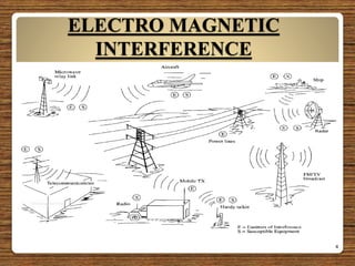 ELECTRO MAGNETIC
INTERFERENCE
4
 
