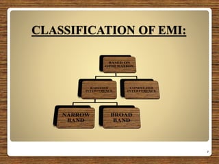CLASSIFICATION OF EMI:
7
 