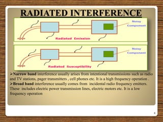 RADIATED INTERFERENCE
8
Narrow band interference usually arises from intentional transmissions such as radio
and TV stations, pager transmitters , cell phones etc. It is a high frequency operation .
Broad band interference usually comes from incidental radio frequency emitters.
These includes electric power transmission lines, electric motors etc. It is a low
frequency operation
 