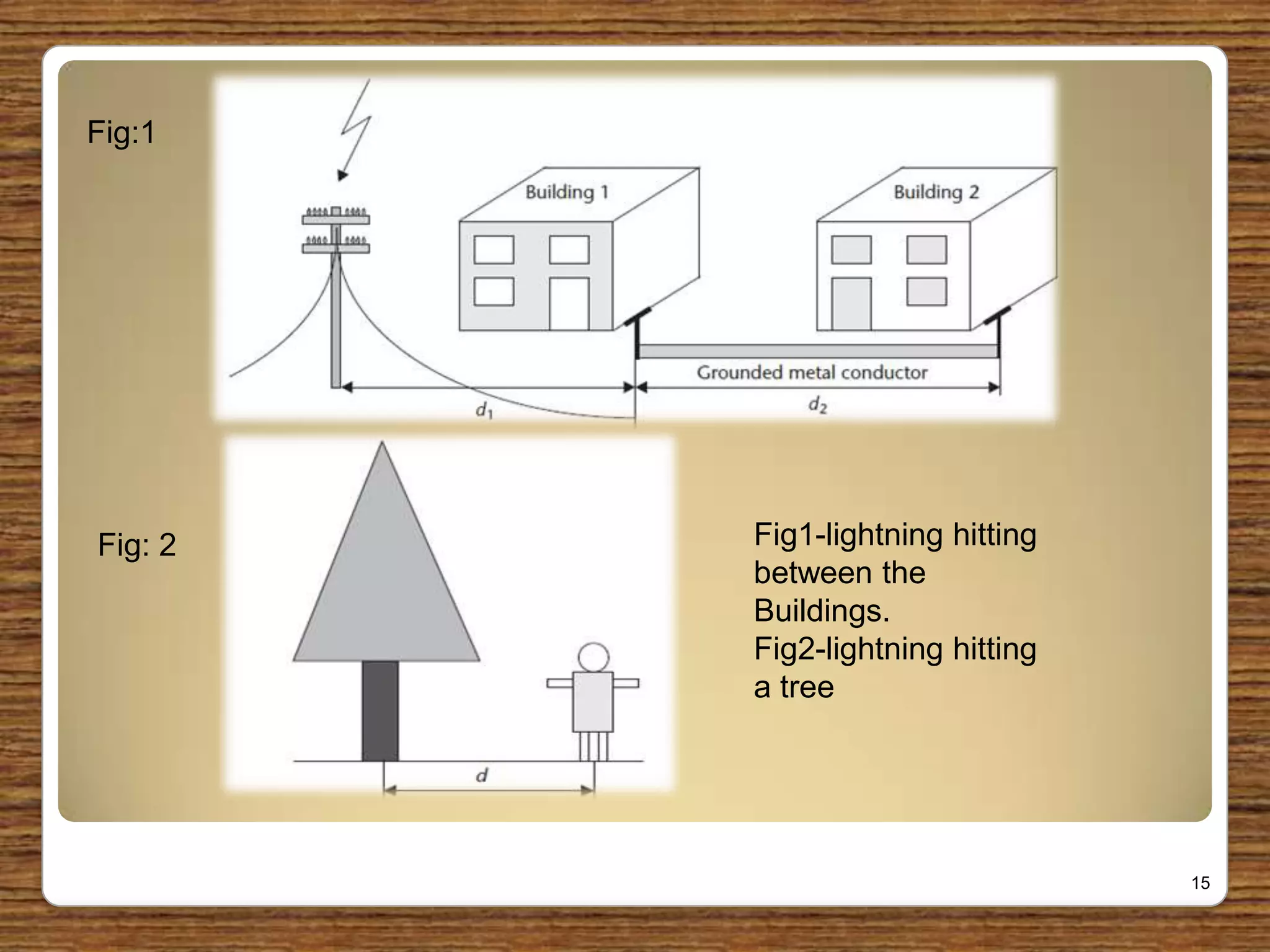 15
Fig:1
Fig: 2 Fig1-lightning hitting
between the
Buildings.
Fig2-lightning hitting
a tree
 