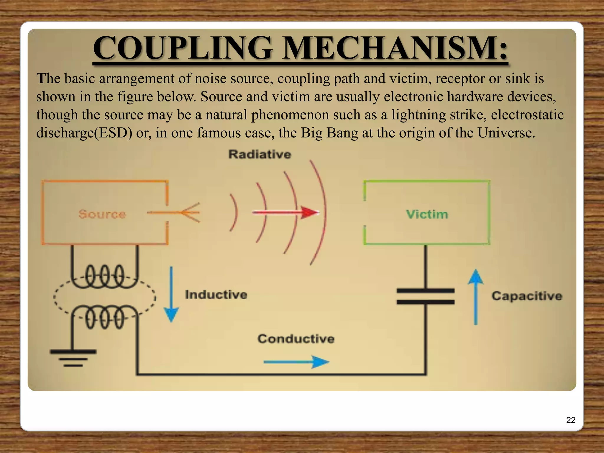 COUPLING MECHANISM:
22
The basic arrangement of noise source, coupling path and victim, receptor or sink is
shown in the figure below. Source and victim are usually electronic hardware devices,
though the source may be a natural phenomenon such as a lightning strike, electrostatic
discharge(ESD) or, in one famous case, the Big Bang at the origin of the Universe.
 