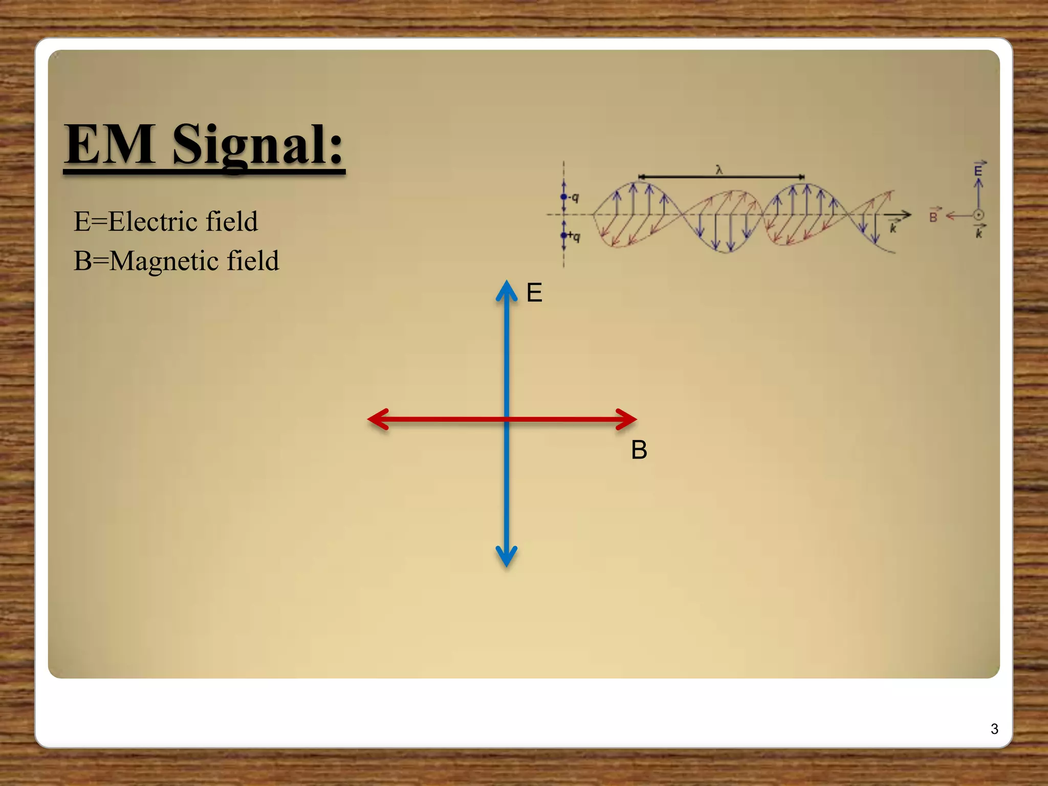 EM Signal:
E=Electric field
B=Magnetic field
3
E
B
 