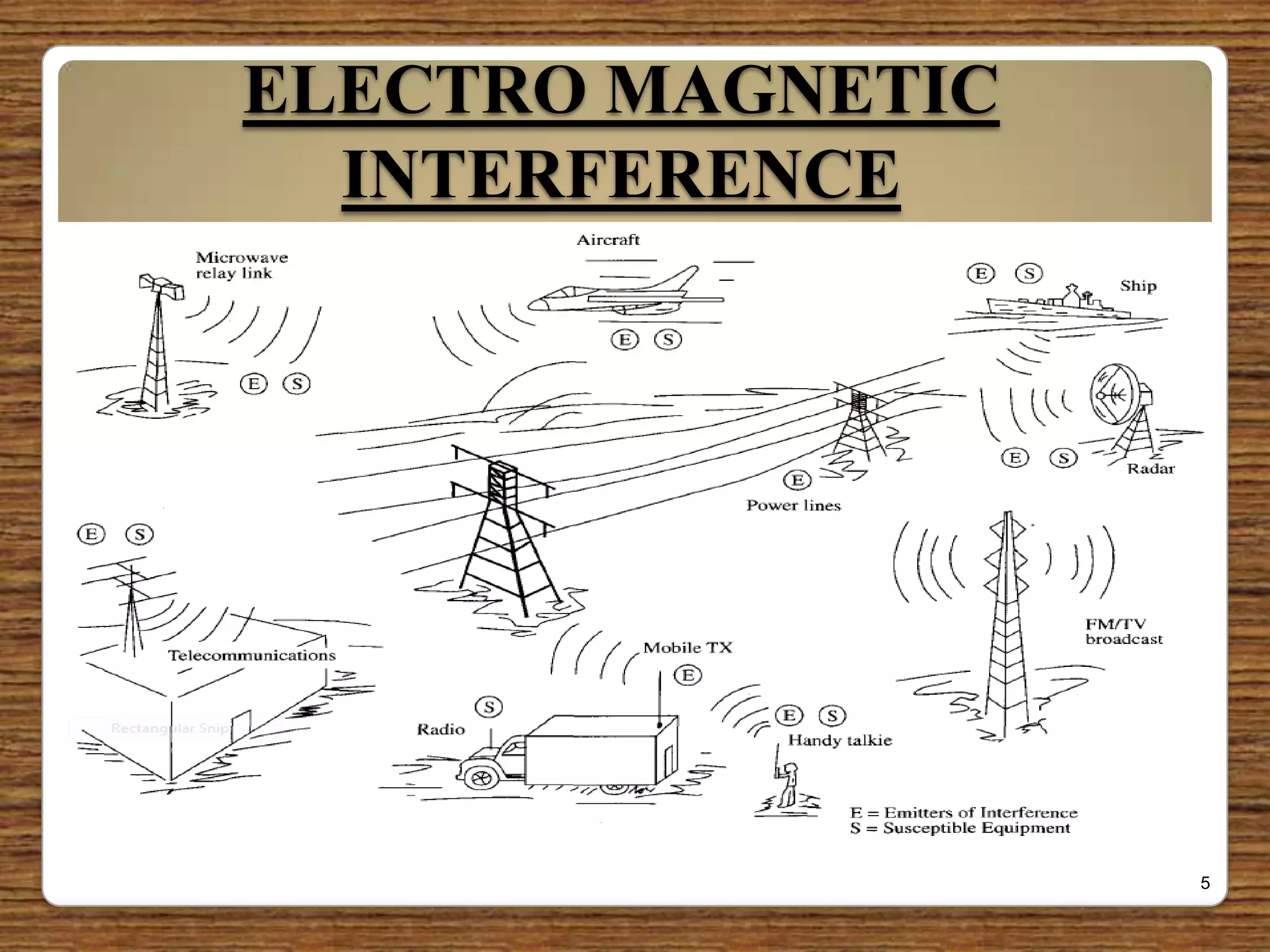 ELECTRO MAGNETIC
INTERFERENCE
5
 