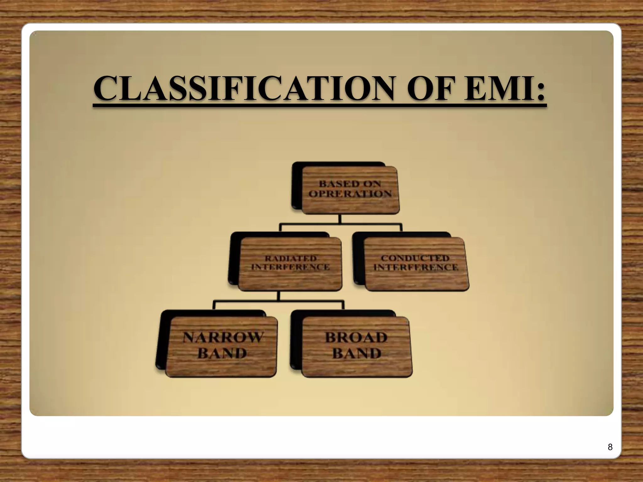 CLASSIFICATION OF EMI:
8
 