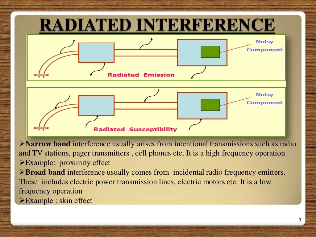 Interference & Compatibility