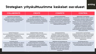 We design and storify eminent employee experiences and company cultures | www.emine.ﬁ
Strategisen yrityskulttuurimme keskeiset osa-alueet
COLLABORATE CREATE COMPETE CONTROL
TUNTEIDENHUOMIOINTI
Tunteiden huomiointi yhteistyössä,
välittäminen & empatia, elämäntilanteissa
tukeminen, keskinäisen luottamuksen
rakentaminen, ”people ﬁrst”
EDELLÄKÄVIJYYS:
Innovointi, toimialan trendien ja
tulevaisuuden seuraaminen, nykyisten &
uusien palveluiden kehittäminen, asiakkaiden
osallistaminen, oman osaamisen kehittäminen
(myös epämukavuusalueella),
KASVUNHAKEMINEN:
Tavoitteiden kirkastaminen, tavoitteisiin
johtaminen ja tavoitteiden saavuttaminen
(myynti & kannattavuus, henkilökohtaiset
tavoitteet, yhteiset tavoitteet, sisäiset ideat ja
suunnitelmat), strategiset kumppanuudet,
kilpailukentän seuraaminen
JÄRKEVÄSTITEKEMINEN:
Tavoitteellinen tekeminen, oikeisiin asioihin
keskittyminen, menojen & tulojen suhteen
seuraaminen kk-tasolla, ajantasainen
laskutus, oman työn ja ajankäytön suunnittelu
ja johtaminen, oman osaamisen kehittäminen
tavoitteellisessa, onnistumisen tunteita
ruokkivassa tekemisessä (”maaliin
pääseminen”), projektityön laadun ja
tehokkuuden parantaminen kokemuksen
kautta, palveluiden tuottamisen kehittäminen
kokemuksen kautta
AMMATTIMAISUUS:
Oman työn johtaminen, tehtävien priorisointi,
projektityöskentelyn toimivuus,
ratkaisuhakuisuus, asiakkaille arvon
tuottaminen, päätöksentekokyky & yhteis-
vastuullisuus
INSPIROIMINEN,ESIKUVA:
Käytännönläheisyys, lisäarvon tuottaminen,
innostaminen, oppien jakaminen
kohdeyleisölle (palveluina, sisältönä,
linkkeinä, vinkkeinä >sparraamisen kulttuuri)
ASIAKASKOKEMUS:
Odotusten ylittämiseen pyrkiminen
(suositteleva asiakas, palaava asiakas),
yhteistyön mielekkyyden kehittyminen,
asiakkaan kokema arvo ja asiakassuhteen
syvyys, ammatillinen uskottavuus
ASIAKKAIDENJOHTAMINEN:
Asiakkaan kokemus turvallisesta yhteistyöstä,
projektien johtaminen askel asiakasta edellä,
projektien kannattavuuden johtaminen,
aikataulujen johtaminen, asiakkaan
ohjeistaminen
YHTEISÖLLISYYS:
Luottamuksen jatkuva ylläpitäminen, yhdessä
oppiminen, toisilta oppiminen: sparrailu,
tiedon vaihtaminen, vinkkailu; yhteinen
tekeminen (työ & tyky), me-henki & ylpeys
KOKEILEMALLAOPPIMINEN:
Rohkeasti tekemiseen, testaamiseen,
iteroimiseen ja oikean suunnan löytämiseen,
kyky oppia virheistä,tekemisen analysointi ja
datasta oppiminen
BRÄNDINVETOVOIMAISUUS:
Brändin näkyvyys ja brändiin kytkeytyvä laatu
ja mielikuva oman toiminnan, osaamisen &
käyttäytymisen kautta, yleisvaikutelma
ulospäin: kuten yleinen siisteys, huoliteltu
ulkonäkö, ulospäin menevät materiaalit
(yhtenäinen visu, kieli, viesti), somessa
toimiminen,
SYSTEEMIAJATTELU:
Yhteiset käytännöt, dokumentointi, sapluunat
työn helpottamiseksi, työn johtamiseksi, ei
tarvitse pyörää keksiä aina uudestaan
 