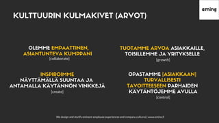 We design and storify eminent employee experiences and company cultures | www.emine.ﬁ
KULTTUURINKULMAKIVET(ARVOT)
OLEMMEEMPAATTINEN,
ASIANTUNTEVAKUMPPANI
[collaborate]
INSPIROIMME
NÄYTTÄMÄLLÄSUUNTAAJA
ANTAMALLAKÄYTÄNNÖNVINKKEJÄ
[create]
TUOTAMMEARVOAASIAKKAILLE,
TOISILLEMMEJAYRITYKSELLE
[growth]
OPASTAMME[ASIAKKAAN]
TURVALLISESTI
TAVOITTEESEENPARHAIDEN
KÄYTÄNTÖJEMMEAVULLA
[control]
 