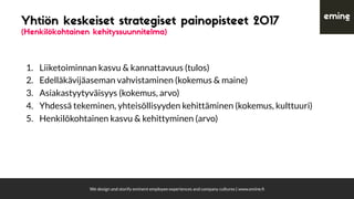 We design and storify eminent employee experiences and company cultures | www.emine.ﬁ
Yhtiön keskeiset strategiset painopisteet 2017
(Henkilökohtainen kehityssuunnitelma)
1.  Liiketoiminnan kasvu & kannattavuus (tulos)
2.  Edelläkävijäaseman vahvistaminen (kokemus & maine)
3.  Asiakastyytyväisyys (kokemus, arvo)
4.  Yhdessä tekeminen, yhteisöllisyyden kehittäminen (kokemus, kulttuuri)
5.  Henkilökohtainen kasvu & kehittyminen (arvo)
 