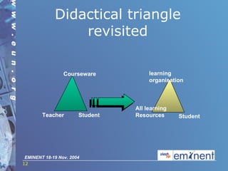 Didactical triangle revisited Teacher Student Courseware All learning Resources Student learning   organisation 