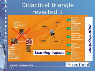 Didactical triangle revisited 2 expertsystem Learning trajects 