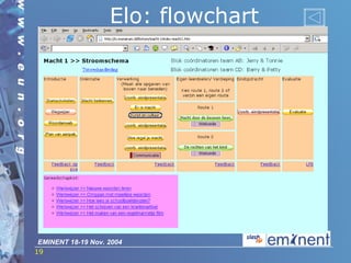 Elo: flowchart 