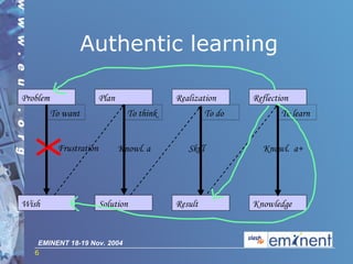 Authentic learning Problem To want Wish Frustration To do To think Result Solution Realization Plan Knowl. a Skill To learn Knowledge Reflection Knowl.  a+ 