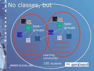 No classes ,  but Learning community 150  students home gro u p courseyear 1 75 students task -gro u p s home gro u p courseyear 1 75 students task -gro u p s 